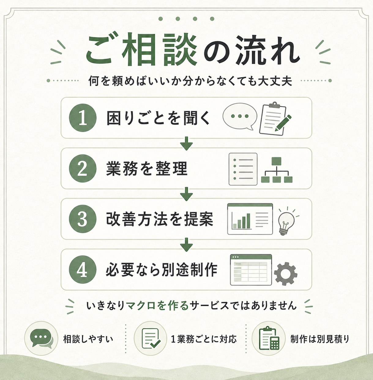 Excel業務の困りごとを一緒に整理します 何を頼めばいいか分からない段階から相談できます イメージ3