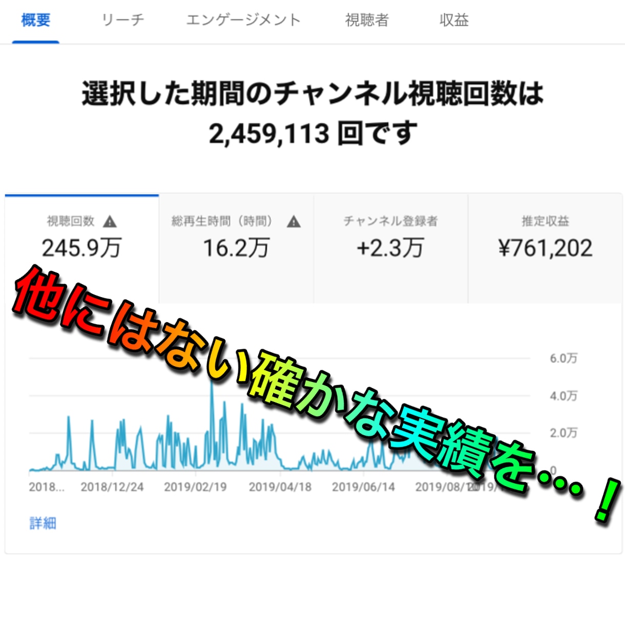 元インフルエンサーがアカウントコンサルします ホンモノの元インフルエンサーが確かな実績と知識を提供 イメージ2
