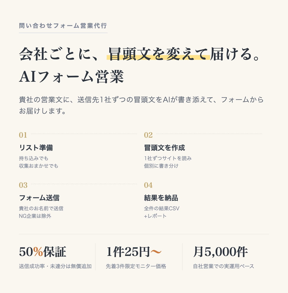 会社ごとに冒頭文を変えるフォーム営業を代行します 送信成功率50%保証・結果CSV付き・1件25円から イメージ1