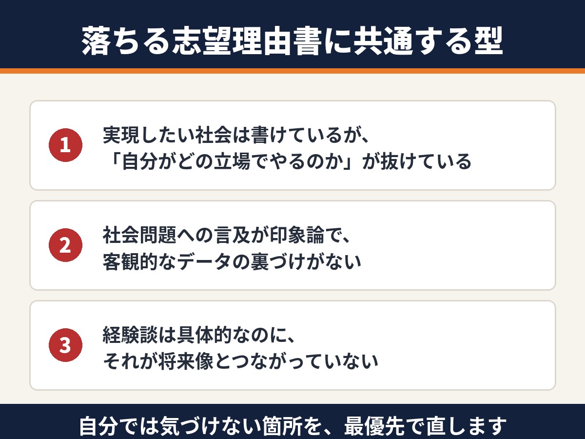 24時間以内に総合型選抜の志望理由書を添削します 出願前日でも間に合う｜指導歴4年・のべ300名が対応 イメージ4
