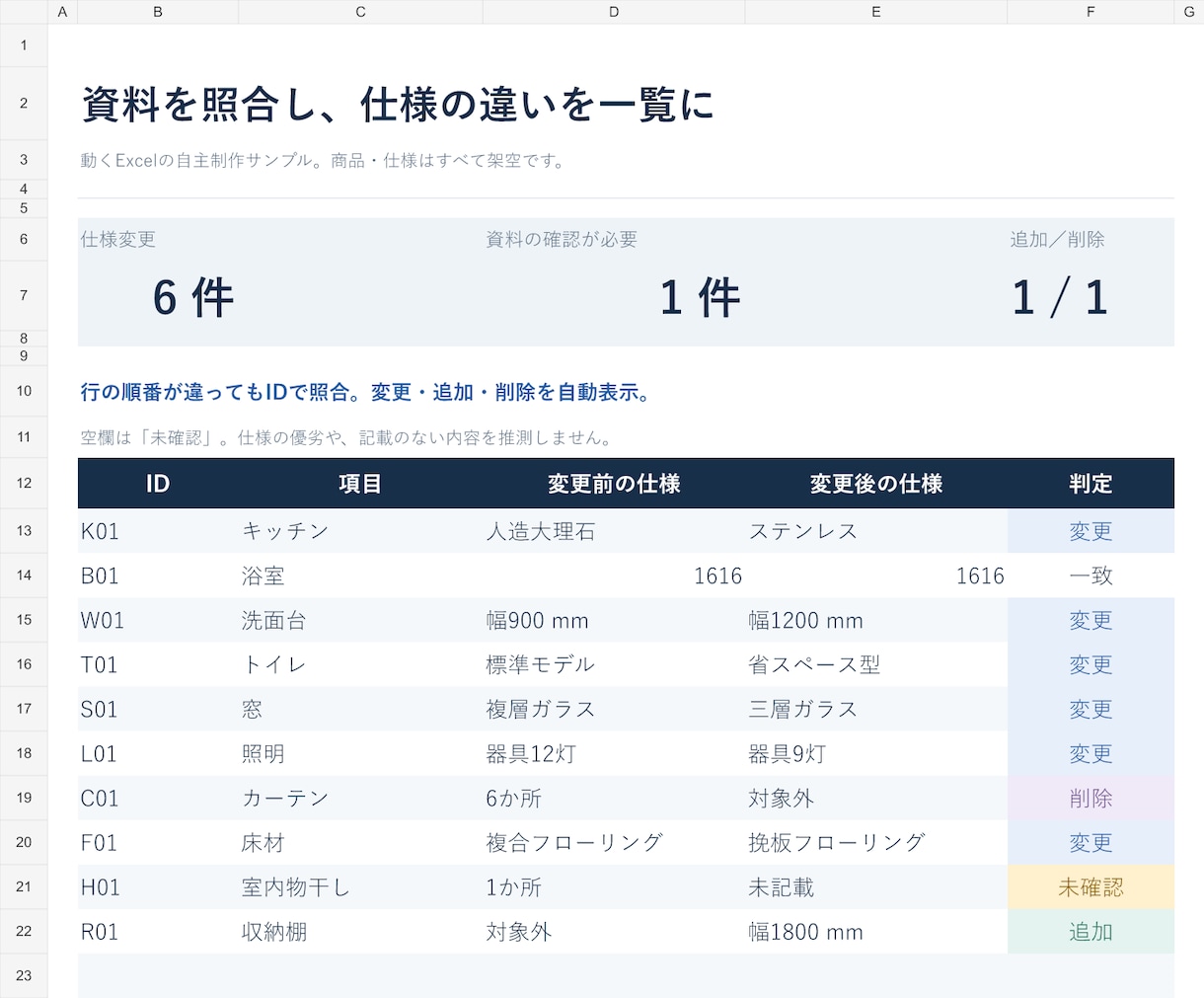 Excelの修正・データ整理をお手伝いします 小さな修正から、複数表の照合・集計の仕組みづくりまで イメージ3