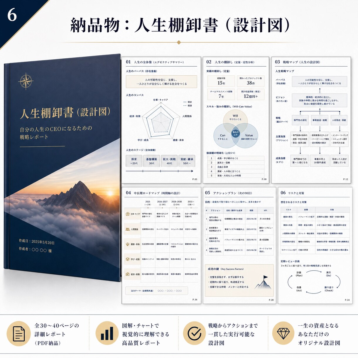 MBAがつくる人生棚卸書作成代行を行います 【先着3名限定5000円】100名支援のMBAが人生を再構築 イメージ6
