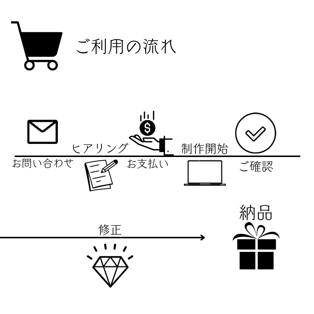各種バナーInstagram投稿画像作成いたします 思わず目に留まる画像でイメージ戦略！ イメージ10