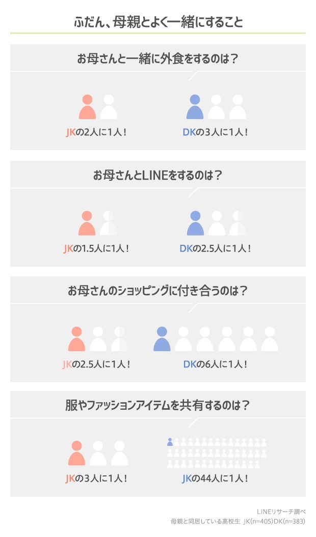 お子さんとの接し方に困っている方助けます 今を生きる子どもの目線からアドバイス イメージ3