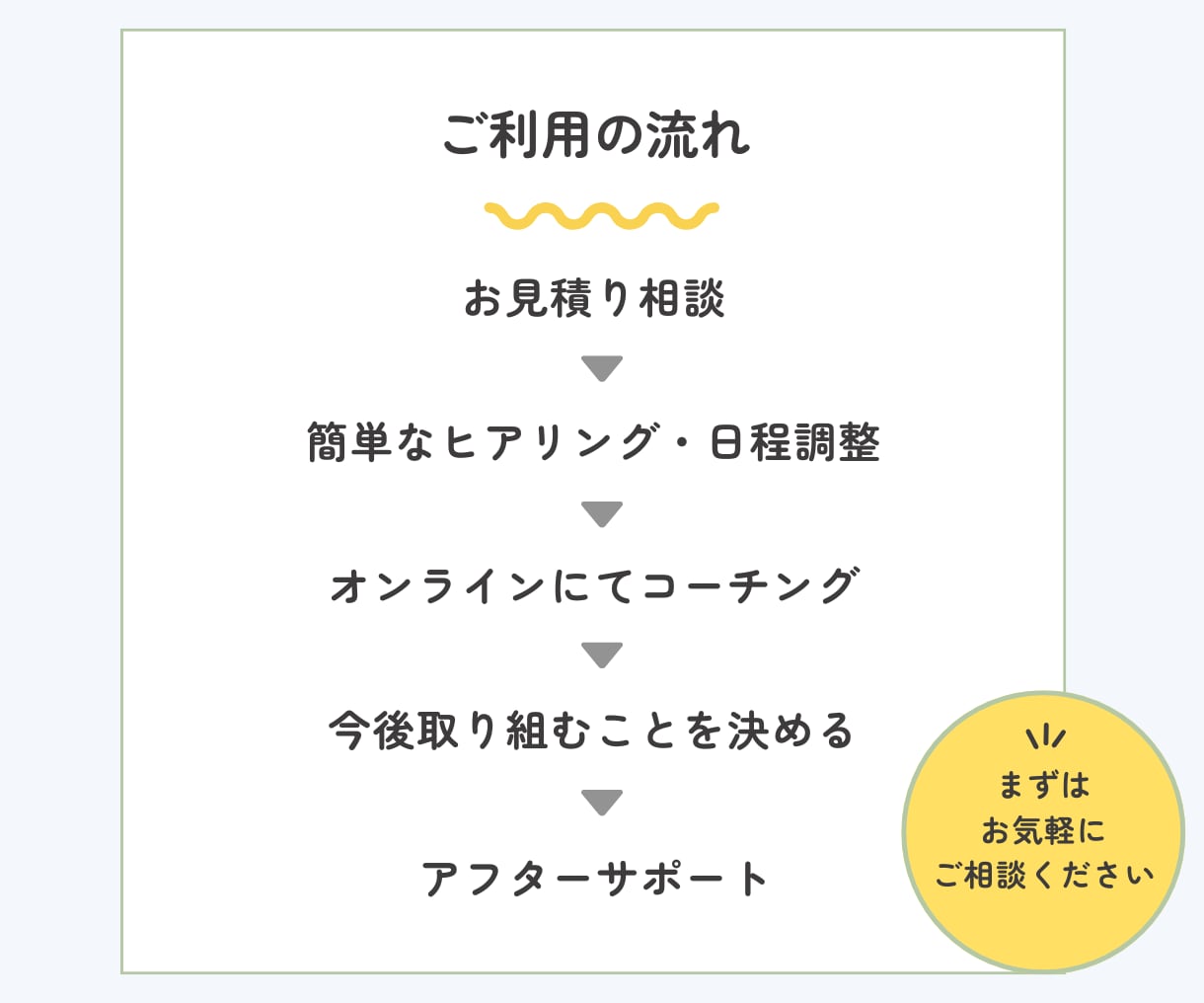 コーチングで悩みスッキリ！やるべきことがわかります 会社辞めたい、やりたいことがわからない、と悩んでいませんか？ イメージ3
