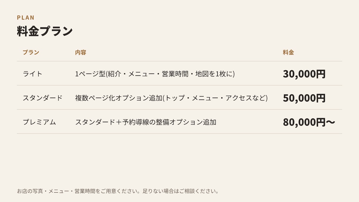 飲食店・カフェのホームページを制作します メニュー・営業時間・地図がスマホで見やすいサイトに イメージ2