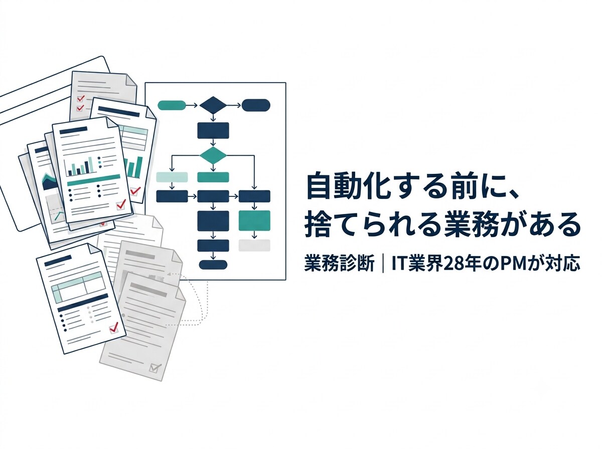 業務自動化の前に、自動化すべき業務を診断します 作らない判断まで含めて、業務を診断します イメージ1