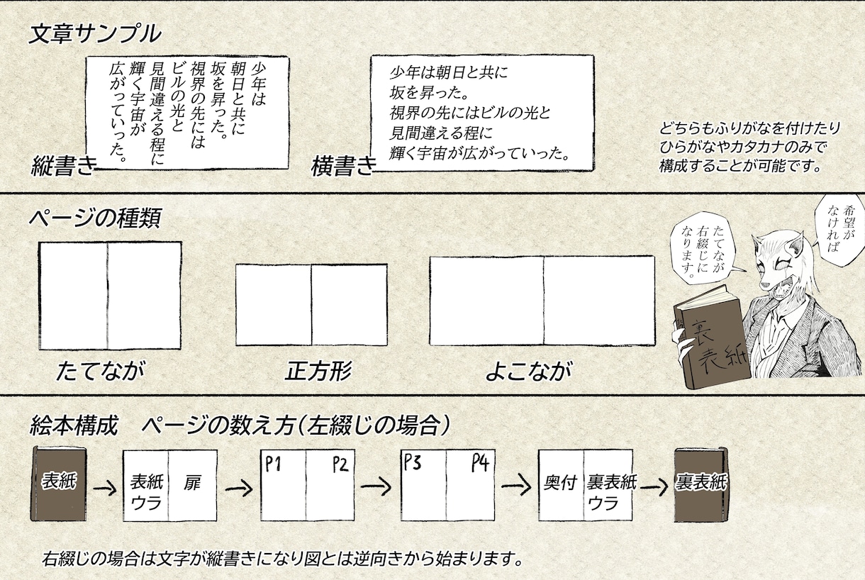 お客様だけの物語を描きます 絵本や冊子に必要なイラスト、シナリオを制作します。 イメージ5