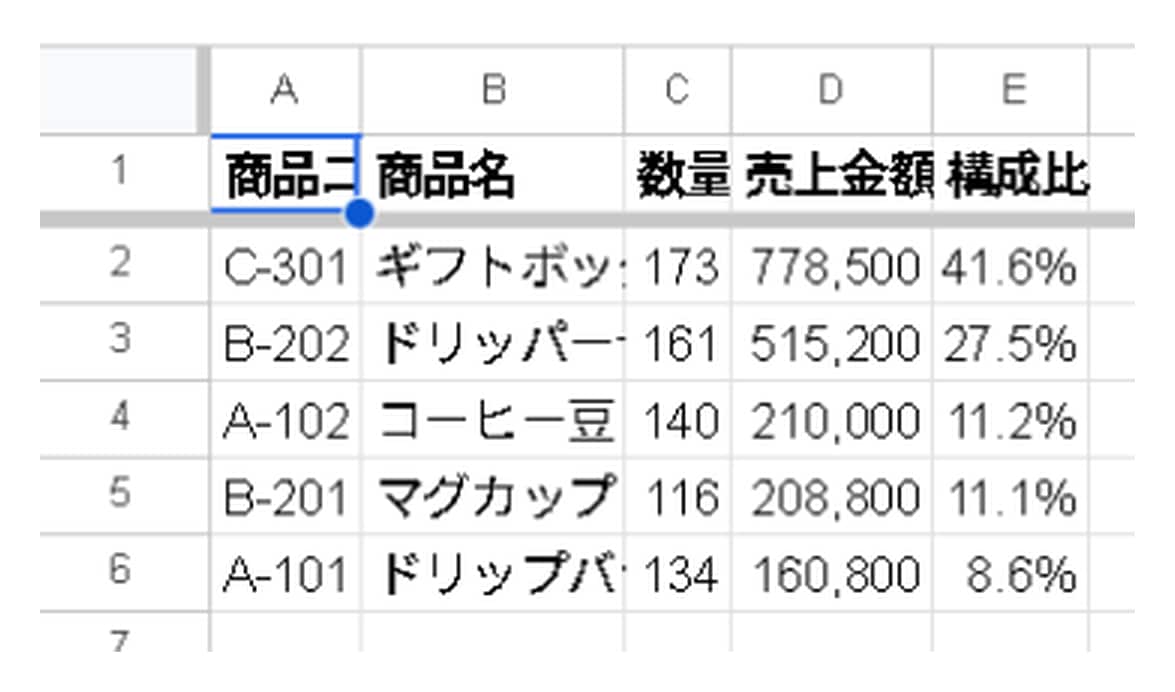 Excelの集計表を関数で作ります 手計算の表を、入力するだけで集計される表に イメージ3