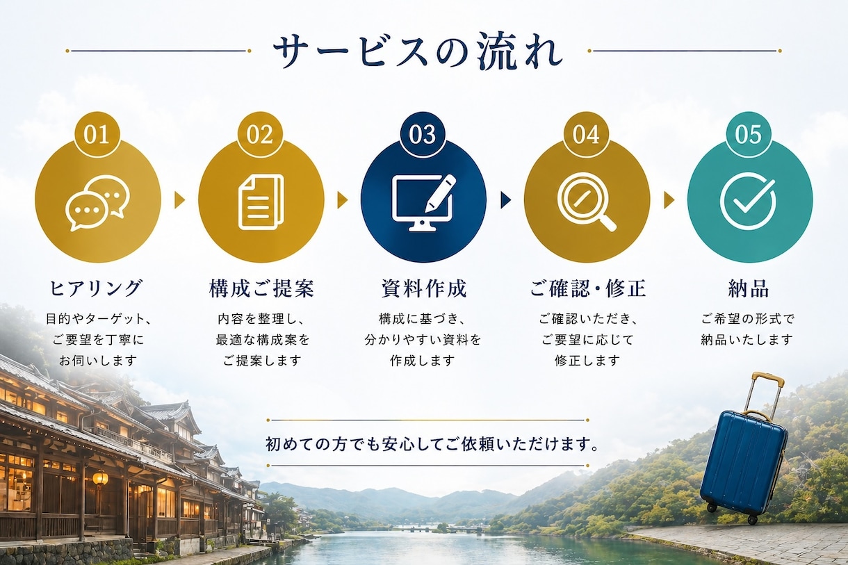 営業資料・パワポを作成｜観光・自治体対応致します 専門性を兼ね備えた高品質の資料作成をサポート イメージ3