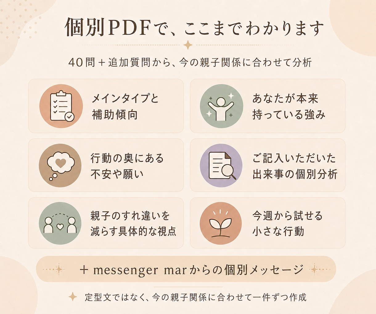 子どもへの依存・共依存タイプを診断します 40の質問が、あなたも知らない答えを引き出す イメージ5