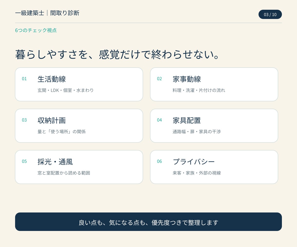 一級建築士が間取りをスピード診断します 【9月限定価格】最短3日｜6視点で問題点と改善の方向性を整理 イメージ3