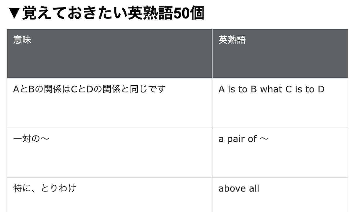 SPIで頻出の英単語・英熟語150個を配布します 効率良くSPI英語の勉強をしたい人向け イメージ4