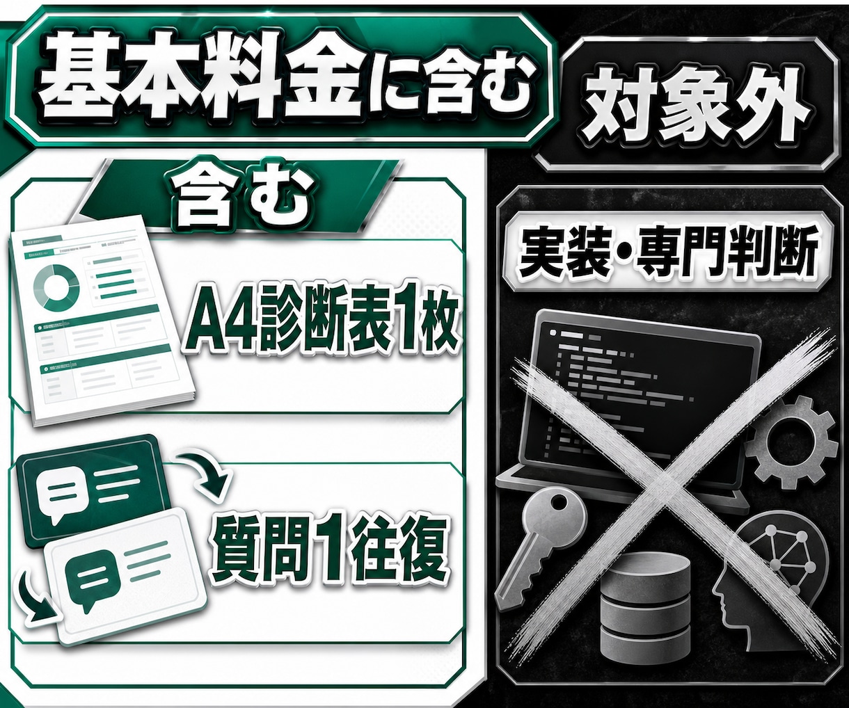 業務でAI化すべき3つの作業を診断します 何から始めるかを優先順位と理由付きで一枚に整理 イメージ2