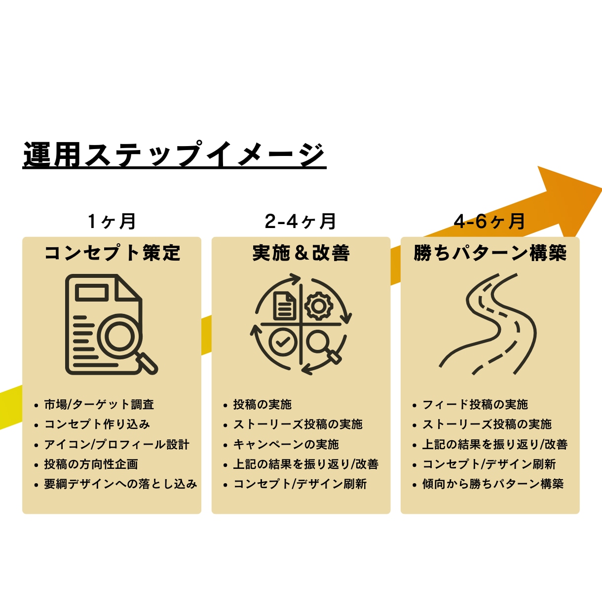 インスタの”めんどくさい”を解決します Instagramを始めたが何からすれば良いかわからない方へ イメージ2