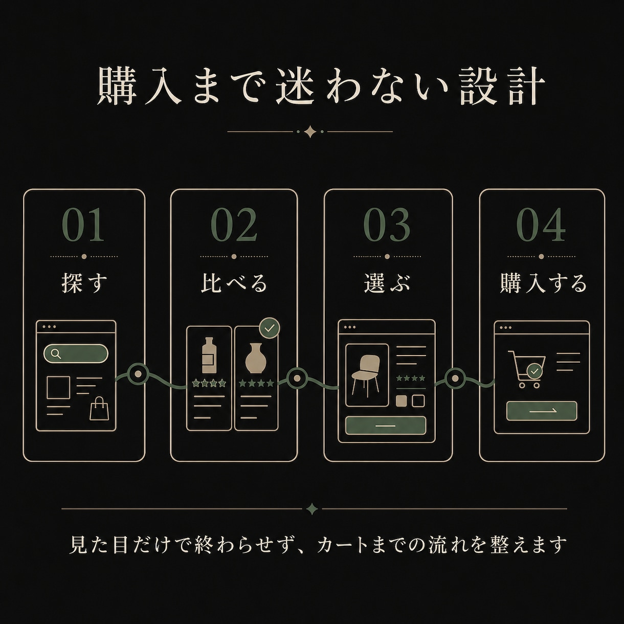カラーミーショップのECサイトを構築します 商品選びから購入まで、迷わない売り場を作ります イメージ3