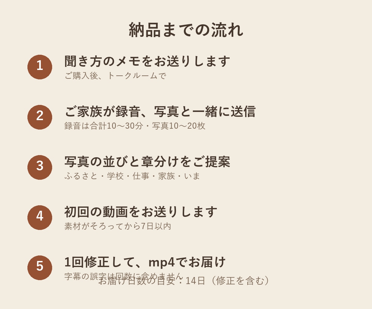 ご家族の思い出を写真とお声で自分史動画にします ご家族が録った昔話を、字幕とBGMつき約5分の動画に イメージ3
