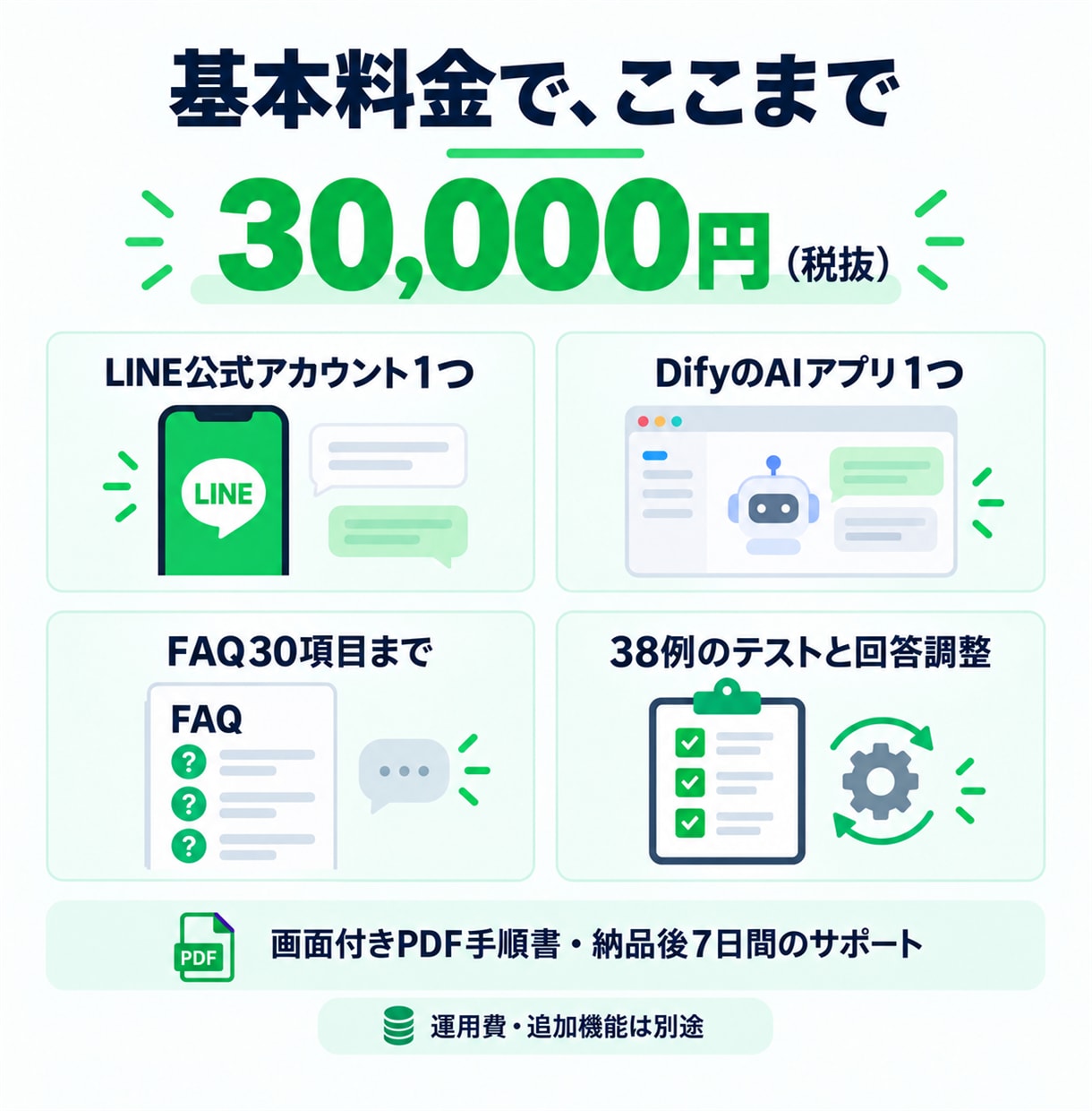 LINEでよくある質問に答えるAIを作ります FAQ30項目・38例テスト・更新手順書付き イメージ2