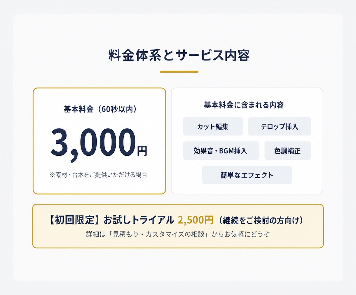 実績400本超！伸びるショート動画編集します 丸投げOK｜TikTok・リール対応｜お試し枠あり イメージ5