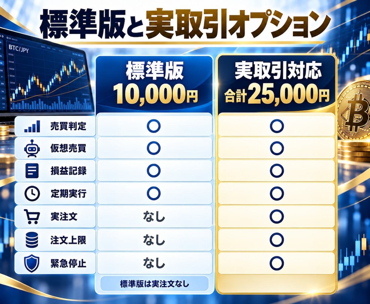 ビットコイン売買を自動判定するBOTを提供します 仮想売買・損益記録・定期実行まで、実資金なしで検証 イメージ8