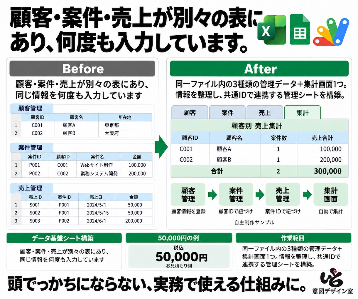 Excel・スプシの修正・構築・自動化をします 関数の修正から、データ基盤シート構築、自動化まで イメージ6