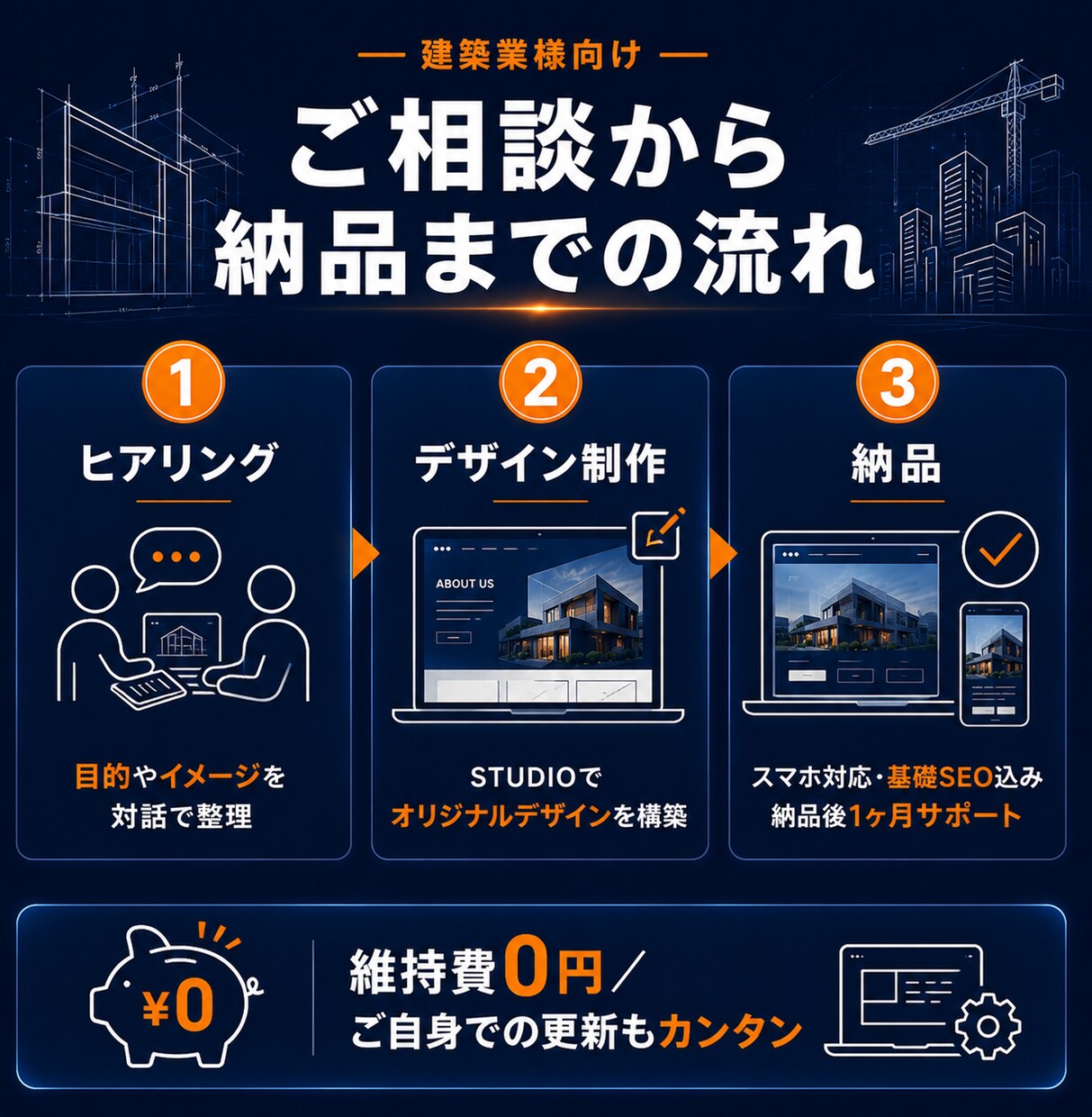 5名様限定！HPをモニター6万円で制作します 【建築業様向け】差別化できるオリジナルのHP制作します イメージ3