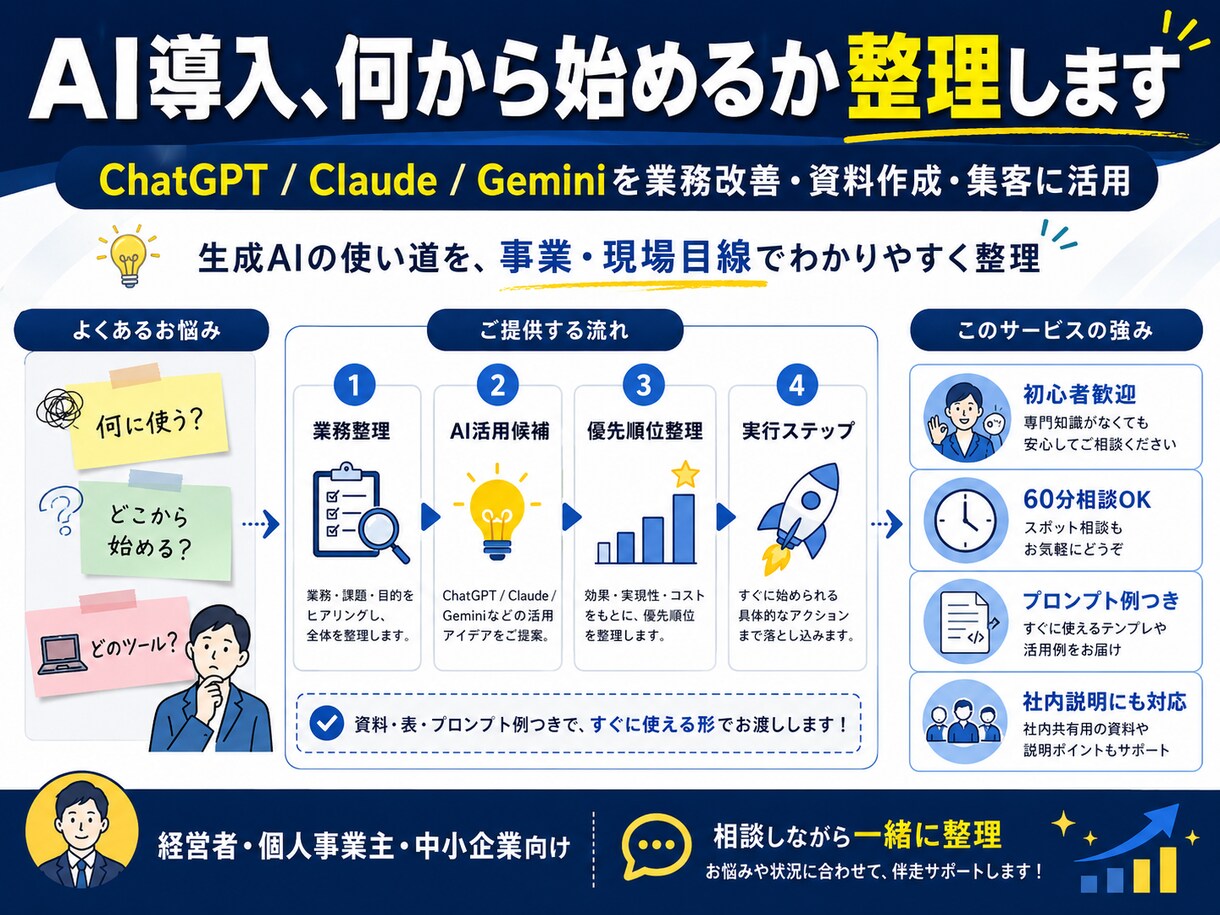 生成AI、何から使えばいいか一緒に整理します 業務改善・資料作成・集客に活かすための相談に乗ります。 イメージ1