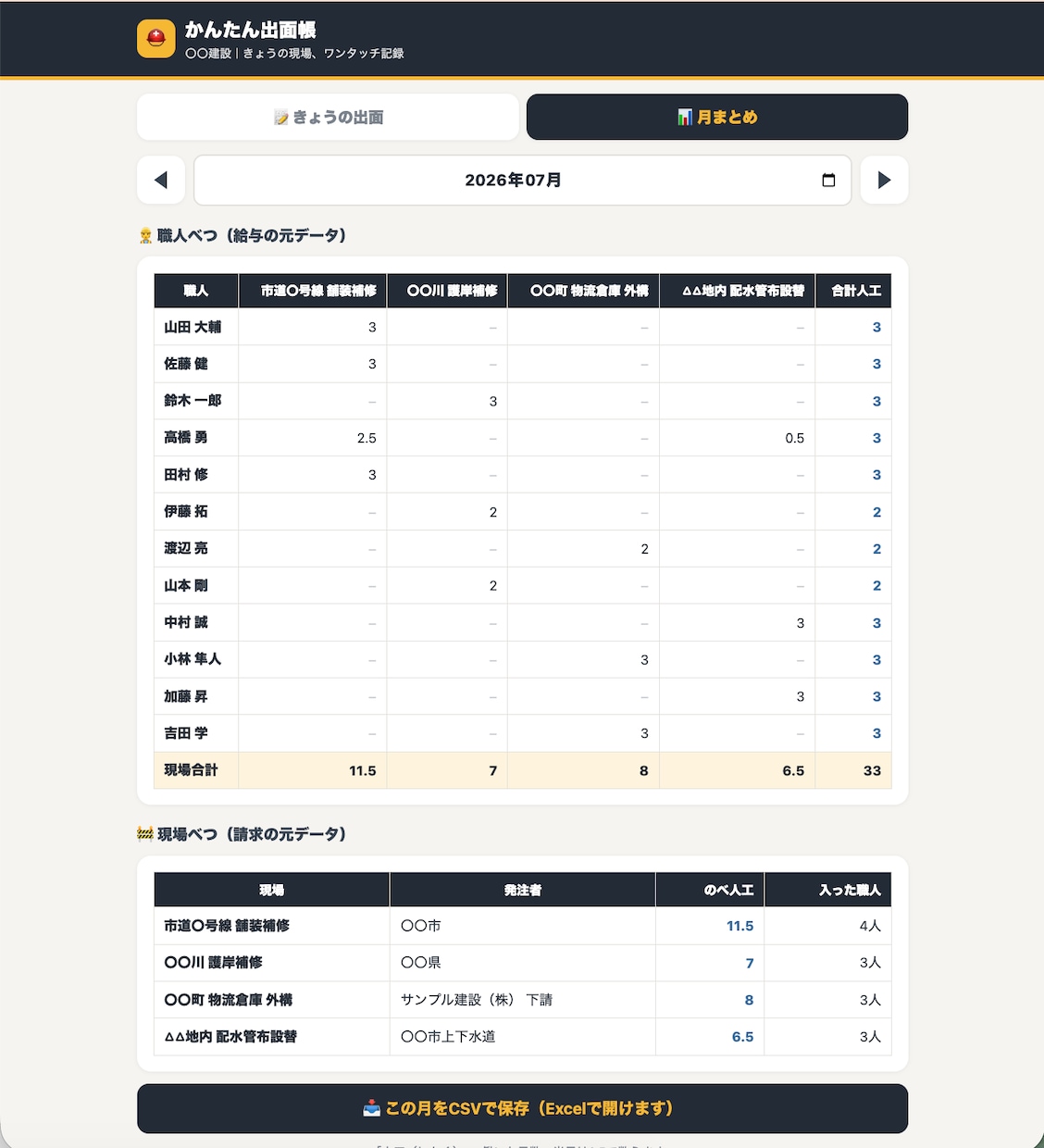 建設業向け 出面帳・人工集計アプリをお渡しします 毎日約10秒で入力。紙の出面帳をそのままデジタル化 イメージ6
