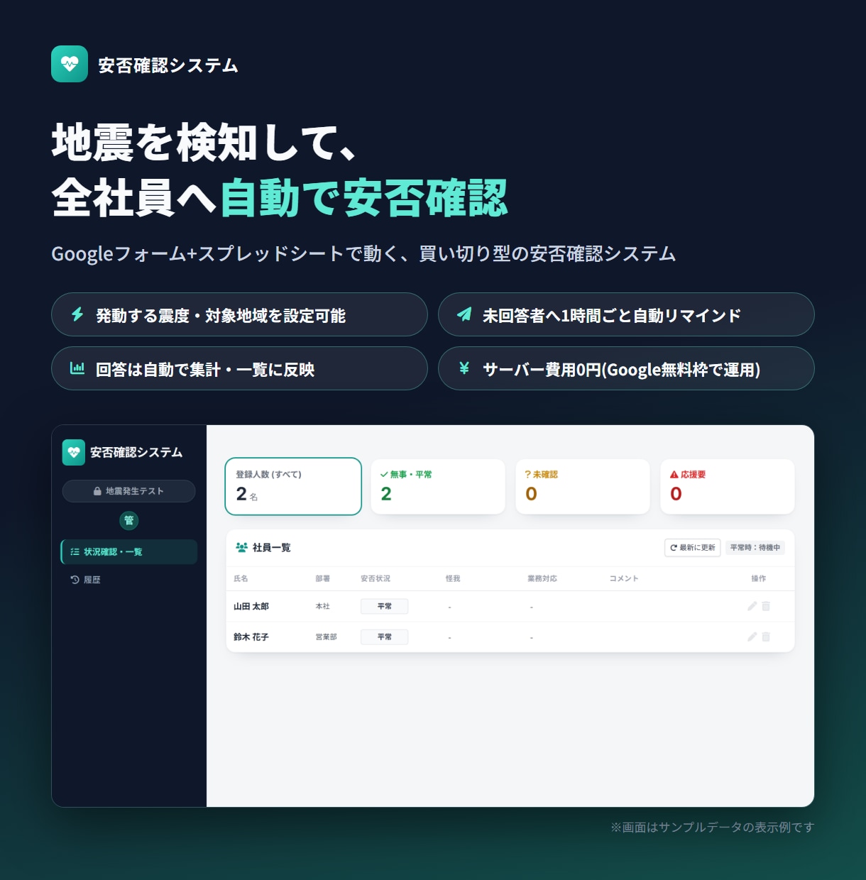 中小企業向け・買切の安否確認システムを作成します 「利用料年6万円〜」をやめませんか。月額0円の安否確認 イメージ1