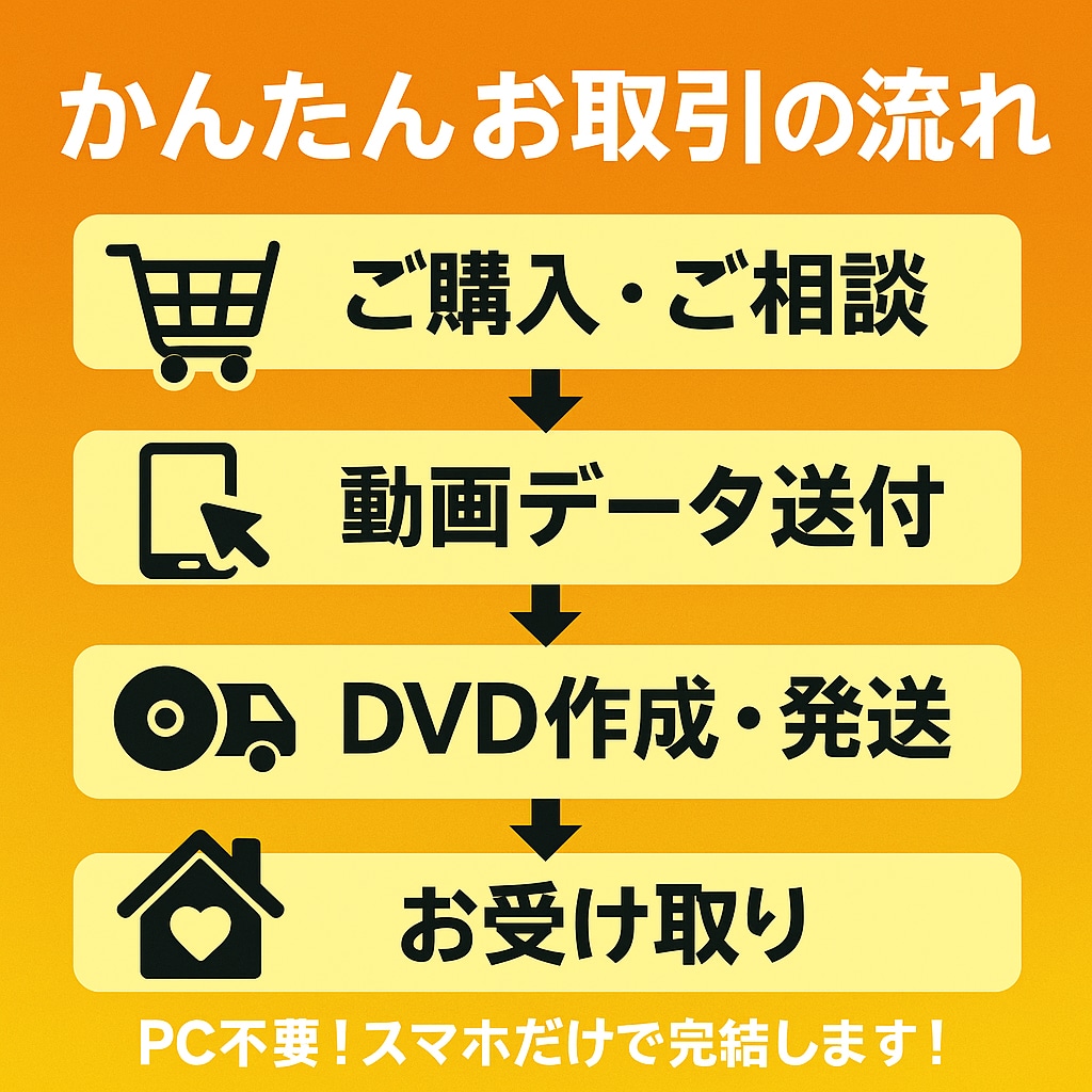高画質DVD化【高評価/実績39】スマホOK！ます 結婚式の動画、お任せください！PC不要、スマホ動画でOK イメージ2
