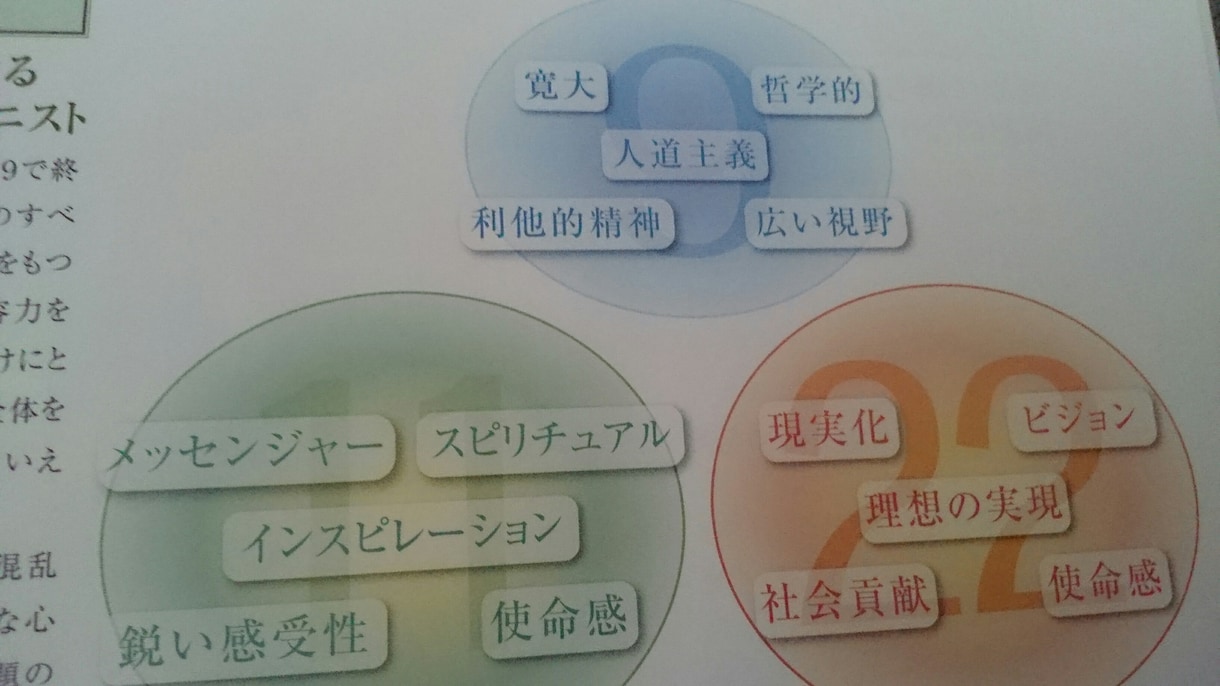 羊さんの数秘術は、貴方の人生の道の数を求めます 全ての数には意味がある！未来を開く道を示す！ イメージ3