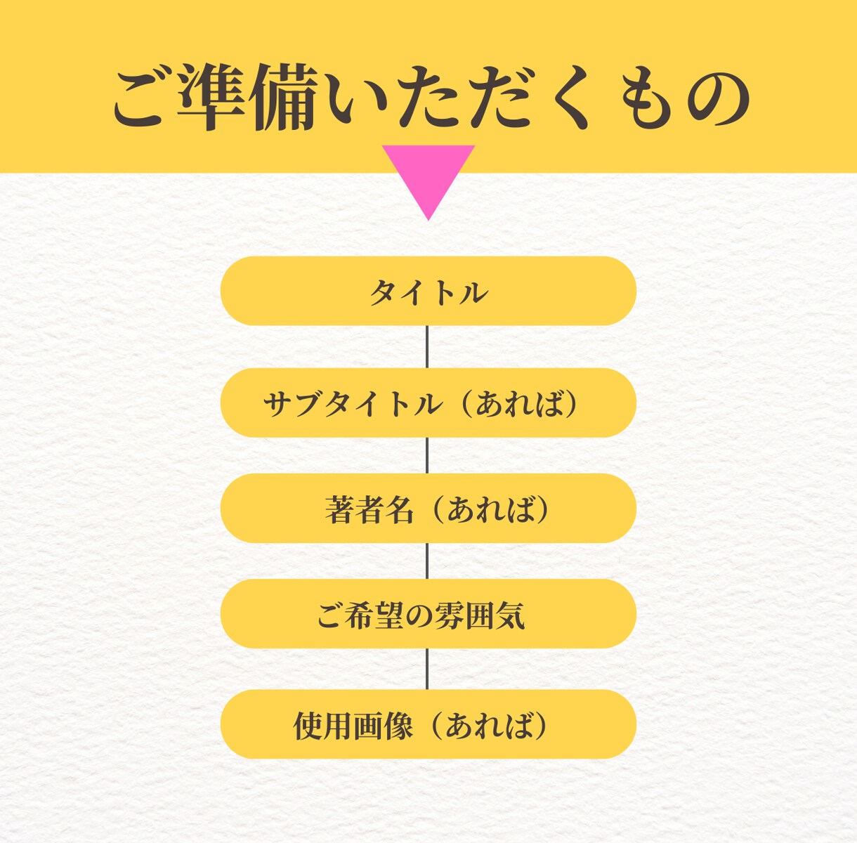 電子書籍の表紙デザインします タイトルがしっかり伝わる表紙を制作します！ イメージ4