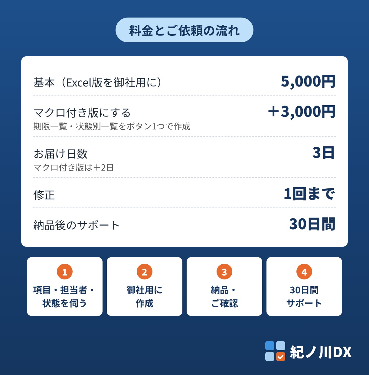 Excelの案件管理表を御社の項目で作ります 期限が近い案件に印が付き、状態別・担当者別に集計できます イメージ3