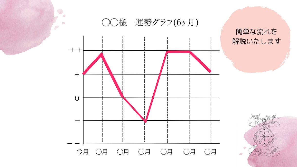 2025年1年間の運勢鑑定書をお作りします 四柱推命・オラクルであなたの1年を占います（全15ページ） イメージ2