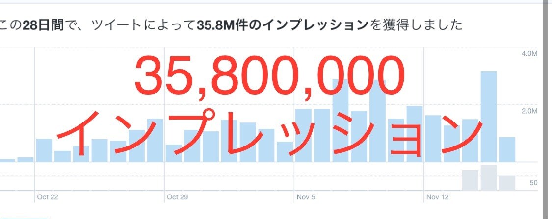 フォロワー2万人増やした方法まとめてます ５０人以上が実践済み。誰でも出来る簡単・単純に増える。 イメージ2