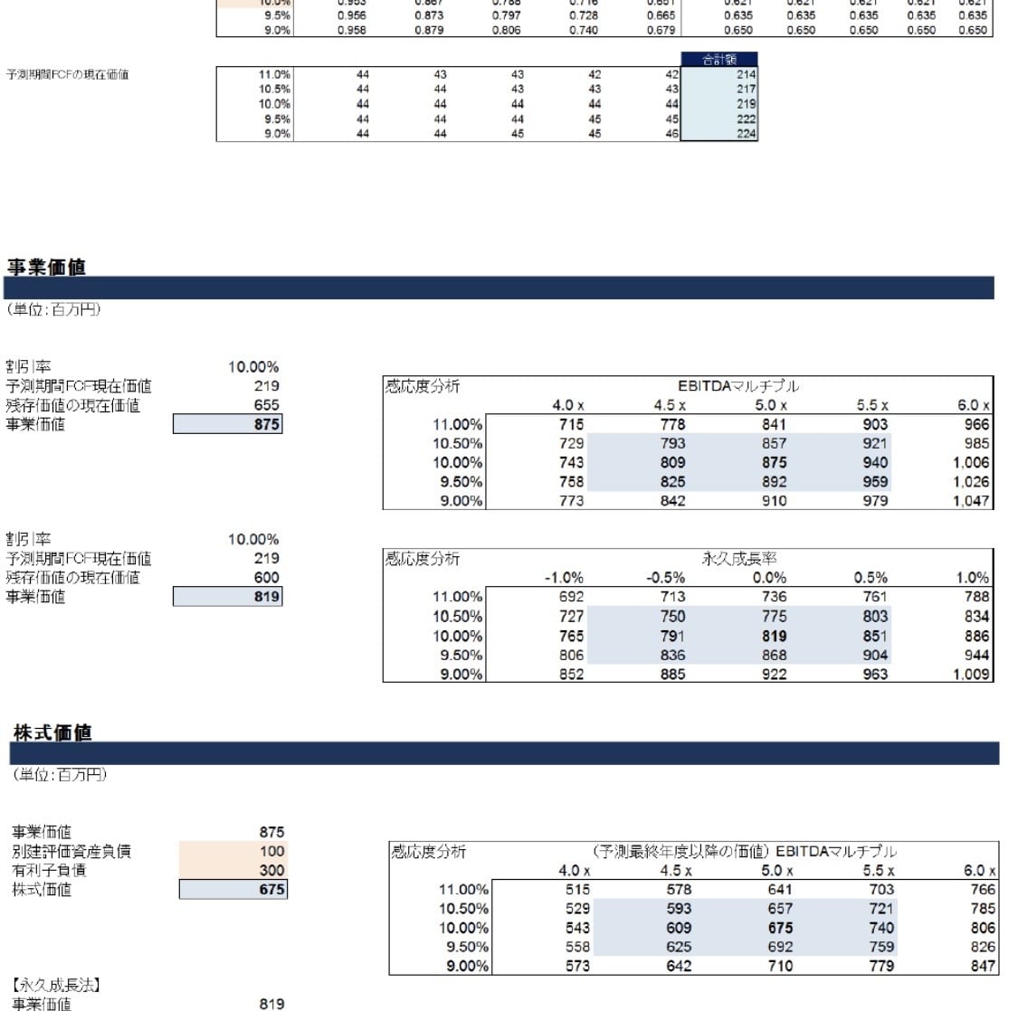 実務直結3表連動＆DCF財務をお送りします 実務仕様のバリュエーションテンプレをお送りします。 イメージ3