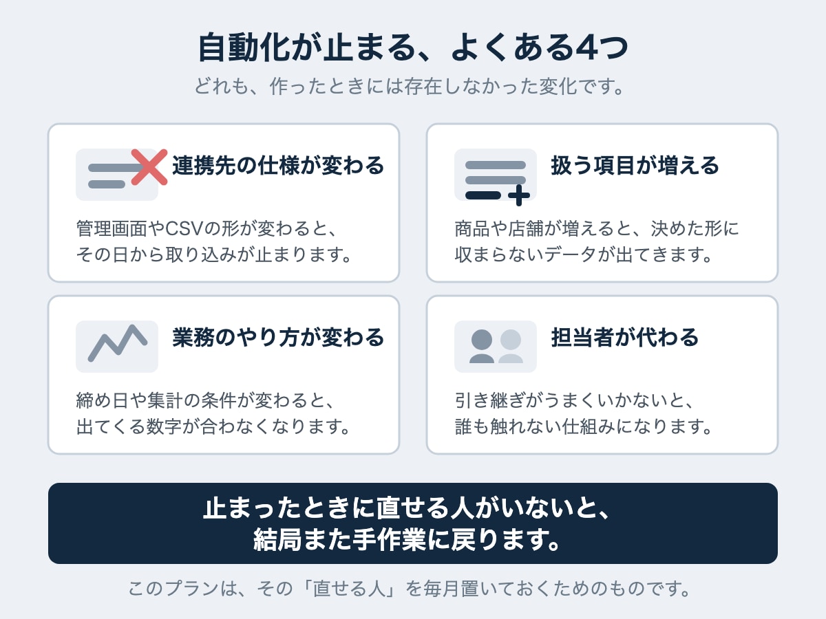 作った自動化ツールを毎月保守します 作って終わりにしません。止まらない状態を保ちます。 イメージ2