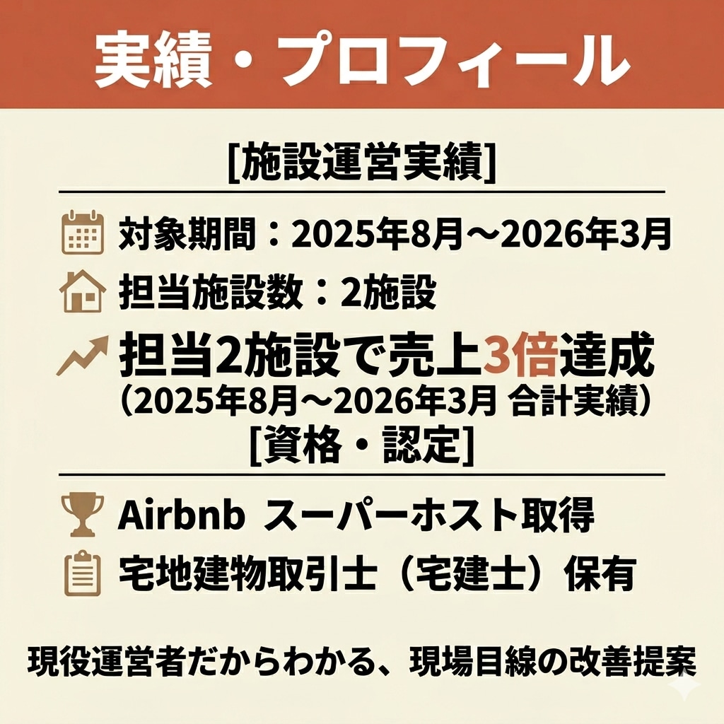 民泊OTA掲載ページ改善レポート作成します ——現役スーパーホストが7月末までの特別価格で診断 イメージ2