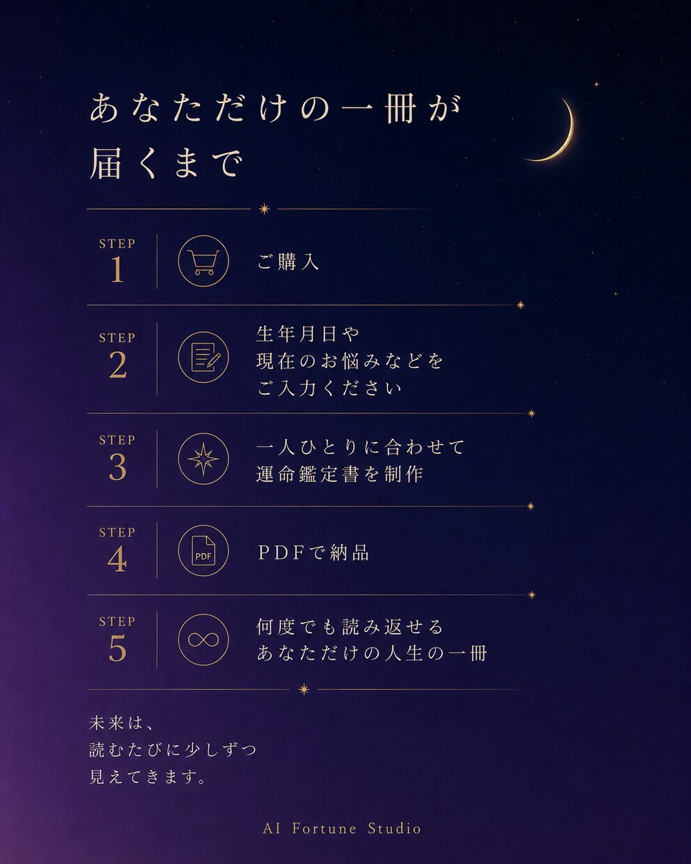あなただけの運命鑑定書を作成します 世界に一冊だけ、人生の物語をPDFでお届けします イメージ5