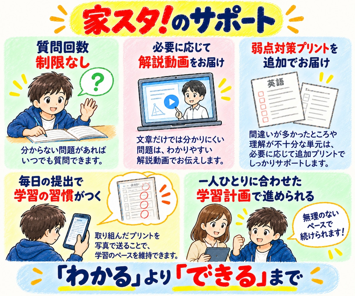 平均点を目指して中学英語を基礎からやり直します 苦手な英語を、できるところから一つずつ イメージ5