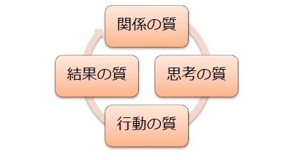 1on1ミーティングを画期的に機能させます 1on1ミーティングの極意を手に入れる質問力編 イメージ2