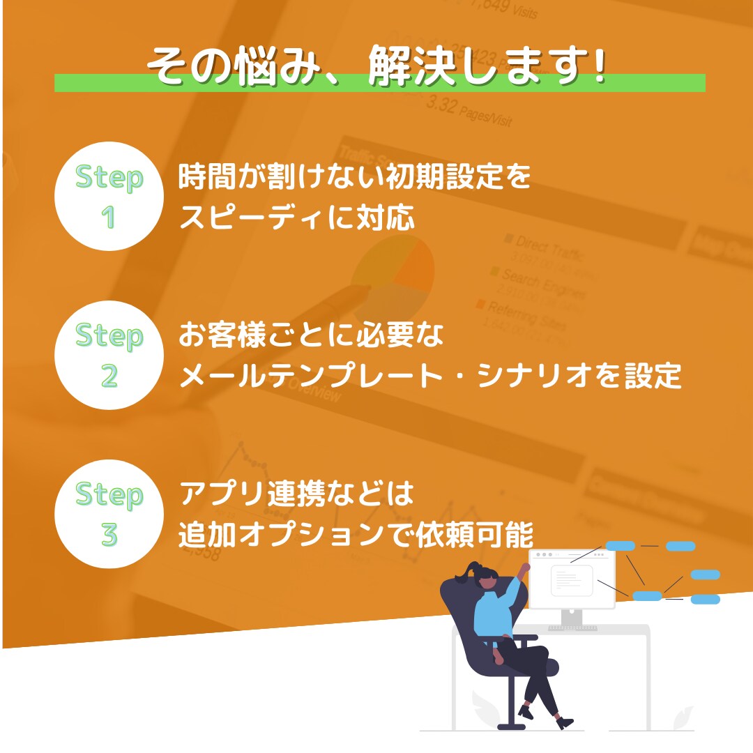 元SF社員監修!! MAの設定支援しますます 旧Pardotの利用促進・定着化に貢献します!! イメージ3