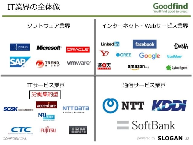 文系からSEになる方法を教えます 自身の経験を活かして完全文系からSEになる方法を伝授します。 イメージ2