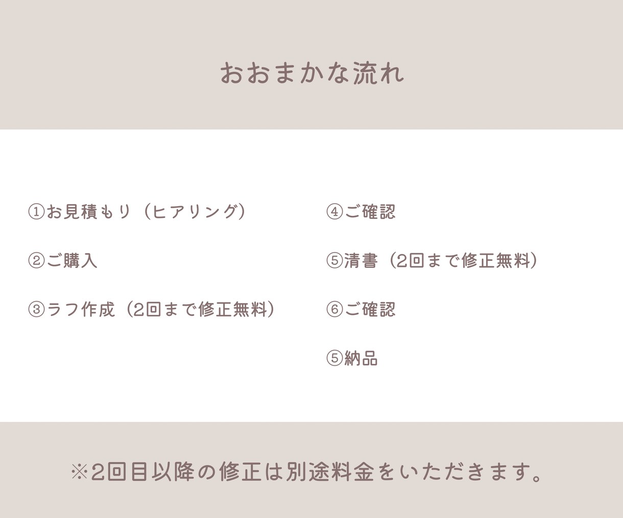 3名様限定！覚えられやすいゆるかわアイコン描きます SNSアイコン（インスタ・ブログ等）にオススメ！ イメージ7