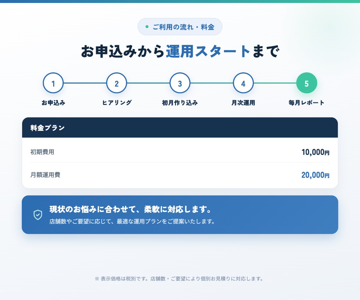 数字で示すMEO運用を丸ごと代行します やりっぱなしにしない。次の一手まで示すGoogleマップ運用 イメージ7