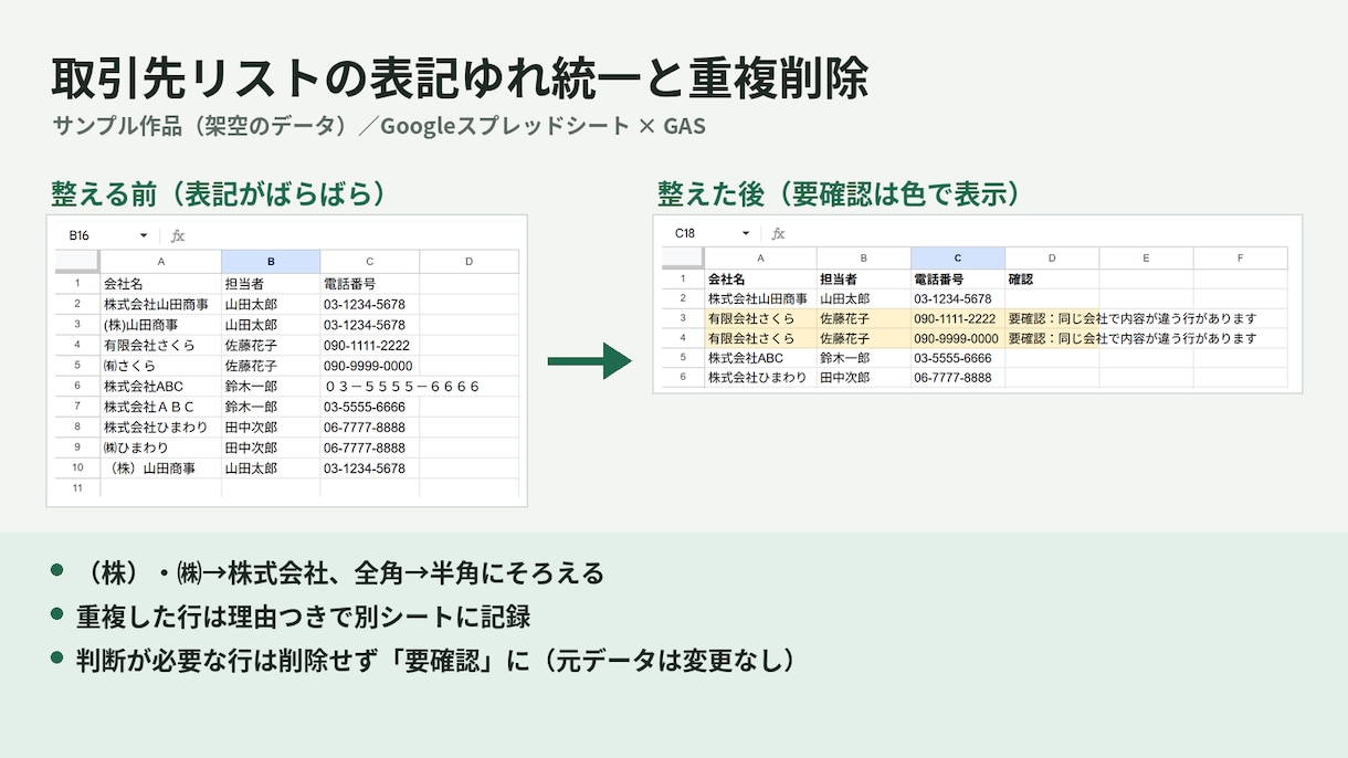 スプレッドシートの手作業をGASで自動化します 集計・転記・通知の繰り返しを、ボタン1つと自動実行に イメージ4