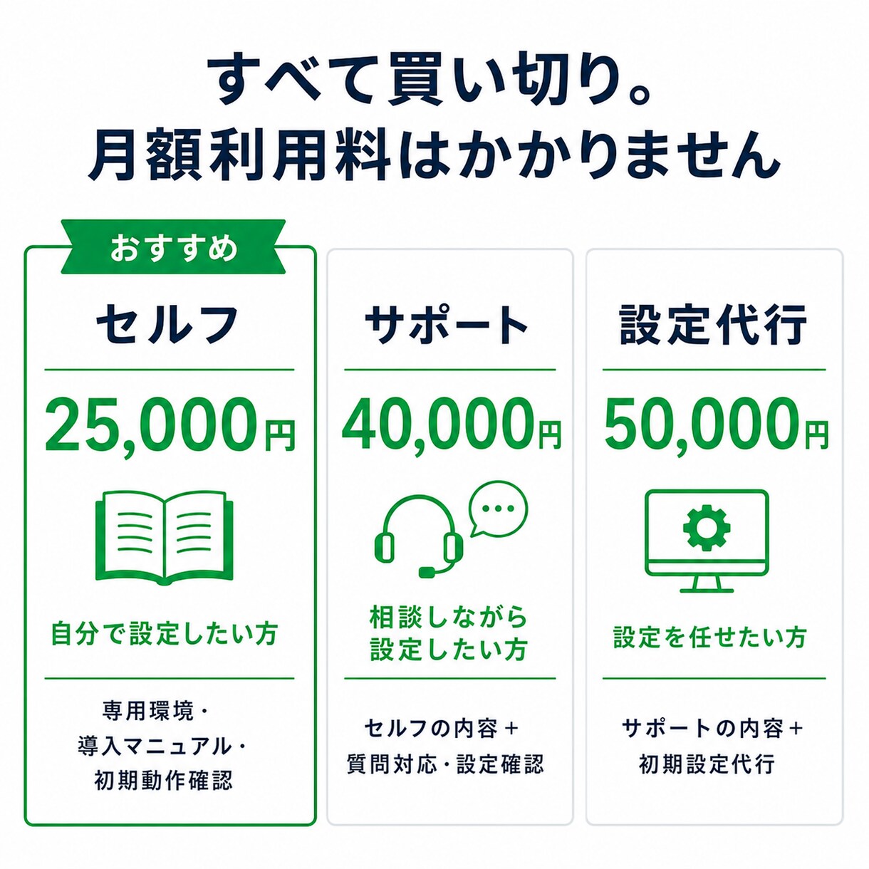 月額0円のLINE予約システムを導入します 買い切り型だから固定費なし。LINEで予約受付を自動化 イメージ6