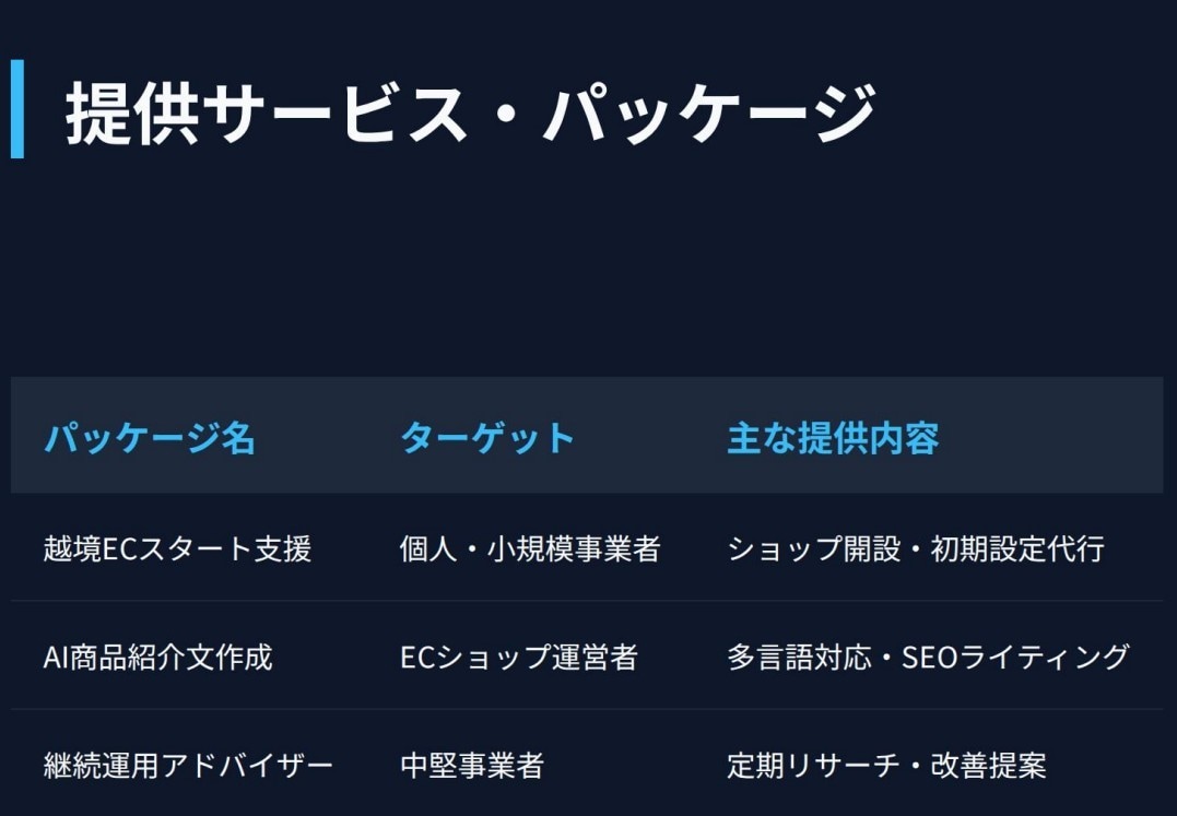 ECプロ×AI活用！売れる商品紹介文・題名作ります 実務5年の知見×最新AIで、買いたくなる説明文を最短当日納品 イメージ1