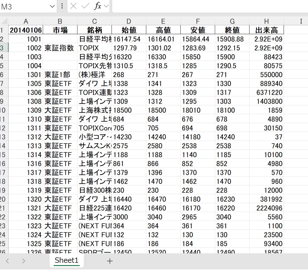 毎日の株価データ 2010年~2014年販売します 市場を深く分析するための株価データを販売中！ イメージ4