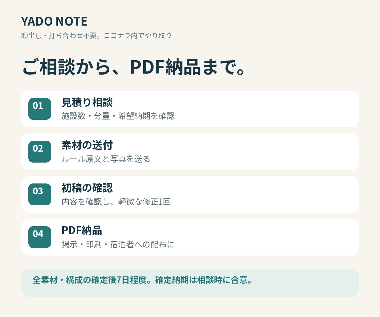 民泊の案内を日本語と英語のPDFに整えます 日英PDF6,000円／QR・4言語プランも イメージ4
